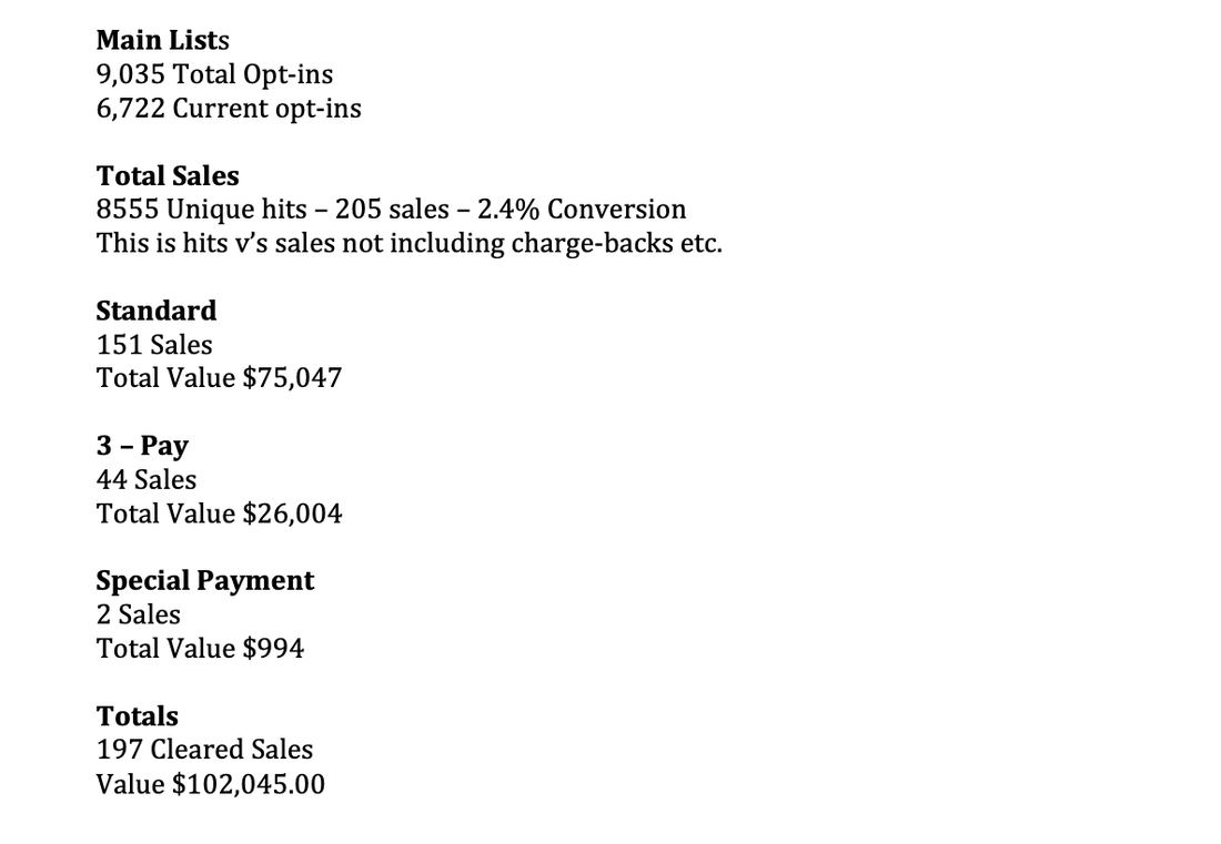Launch totals: 197 cleared sales, $102,045